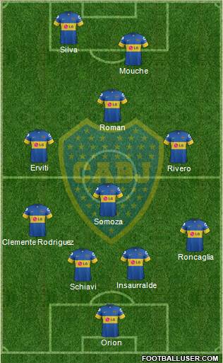 Boca Juniors Formation 2012