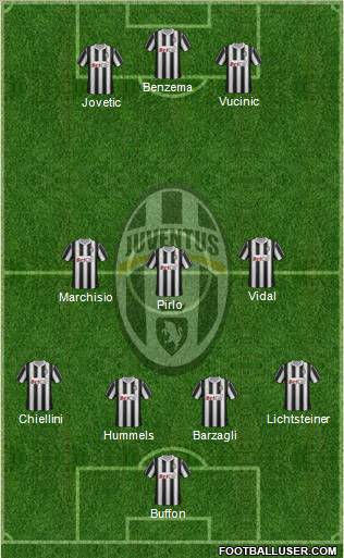 Juventus Formation 2012