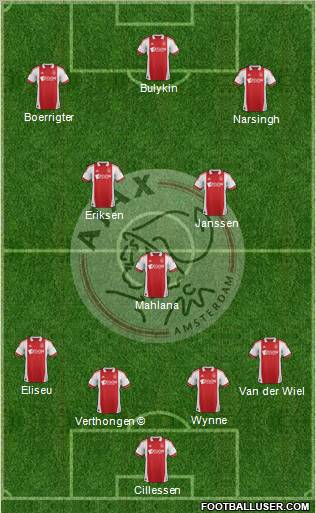 AFC Ajax Formation 2012