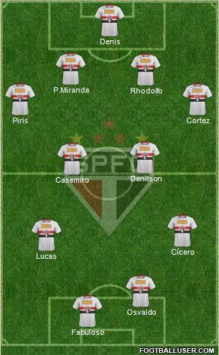 São Paulo FC Formation 2012