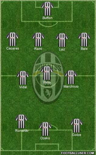 Juventus Formation 2012