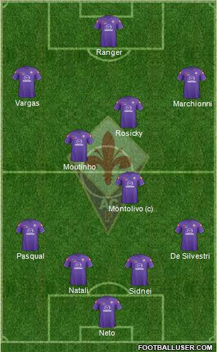 Fiorentina Formation 2012