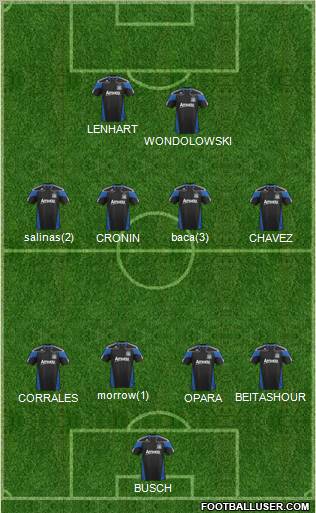 San Jose Earthquakes Formation 2012