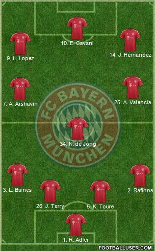 FC Bayern München Formation 2012