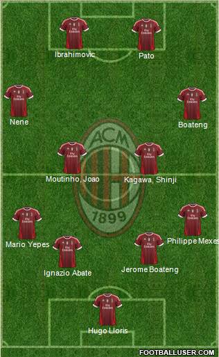 A.C. Milan Formation 2012