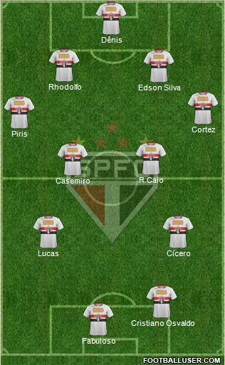 São Paulo FC Formation 2012