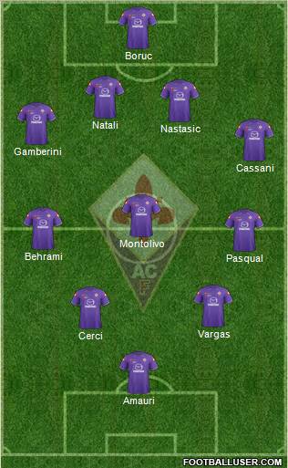Fiorentina Formation 2012
