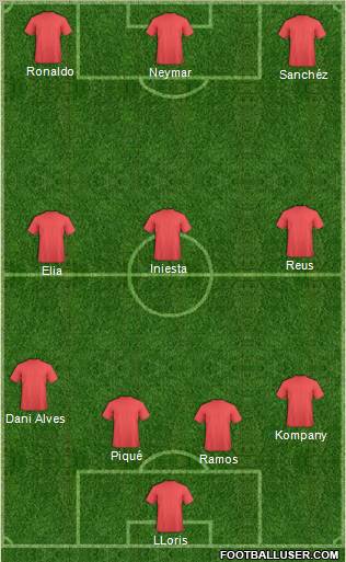 Champions League Team Formation 2012
