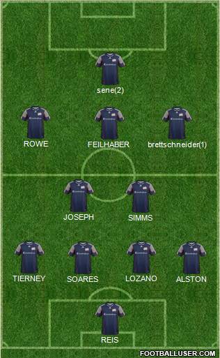 New England Revolution Formation 2012