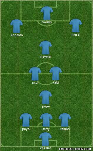Fifa Team Formation 2012