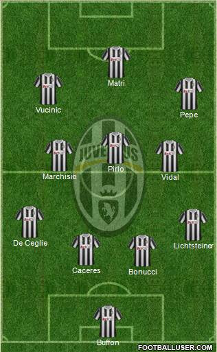 Juventus Formation 2012