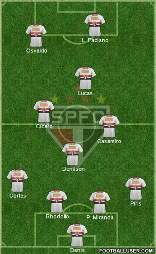 São Paulo FC Formation 2012