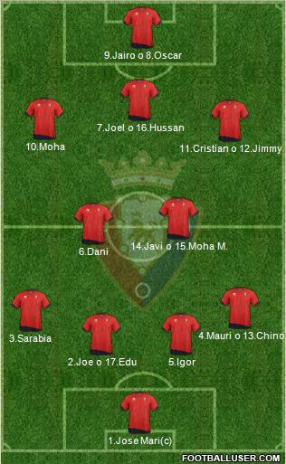 C. At. Osasuna Formation 2012