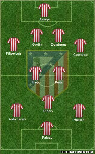 C. Atlético Madrid S.A.D. Formation 2012