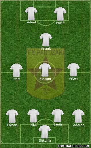 KF Partizani Tiranë Formation 2012