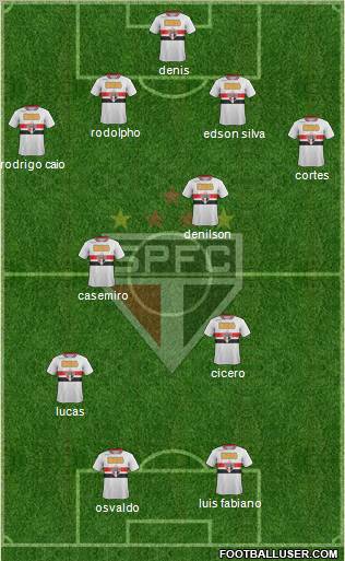 São Paulo FC Formation 2012