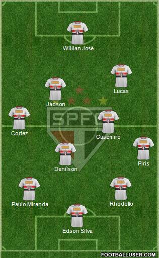 São Paulo FC Formation 2012