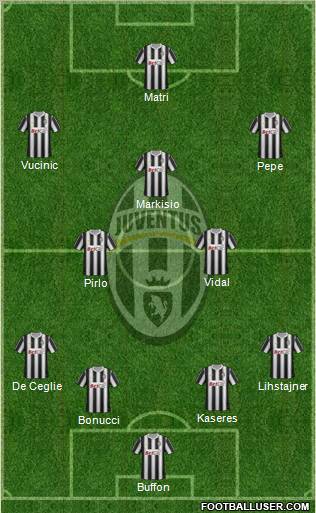 Juventus Formation 2012