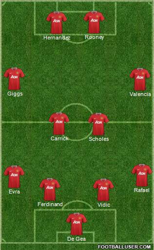 Manchester United Formation 2012