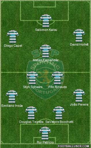 Sporting Clube de Portugal - SAD Formation 2012