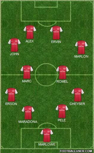 Arsenal Formation 2012