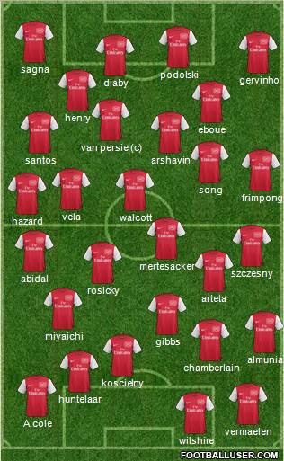 Arsenal Formation 2012
