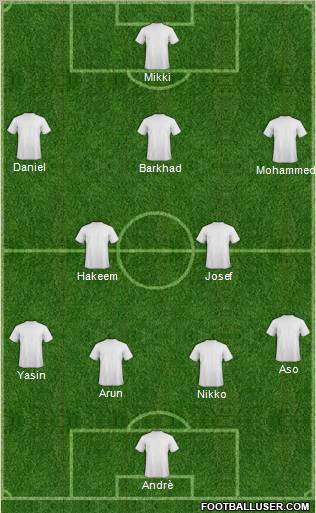 Champions League Team Formation 2012