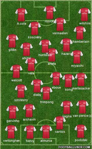 Arsenal Formation 2012