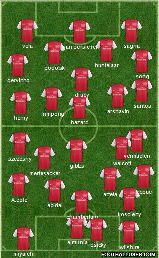 Arsenal Formation 2012