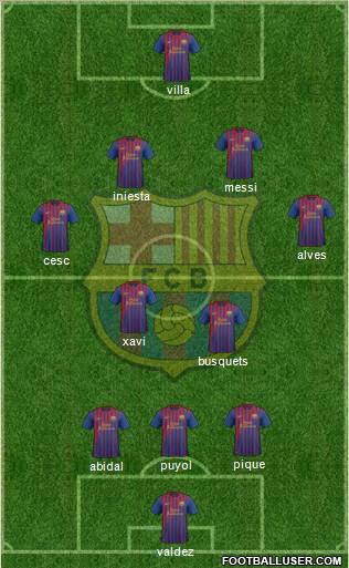 F.C. Barcelona Formation 2012