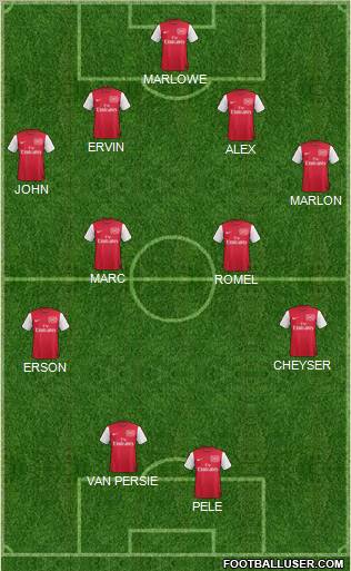 Arsenal Formation 2012
