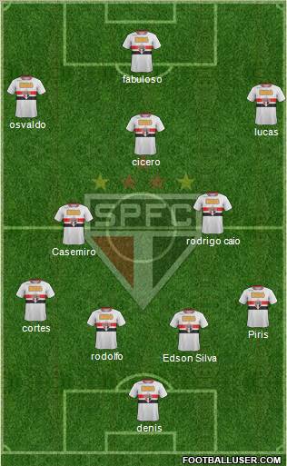São Paulo FC Formation 2012