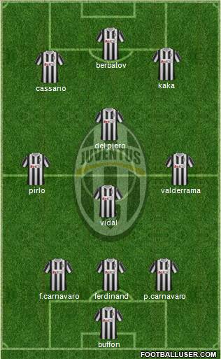 Juventus Formation 2012