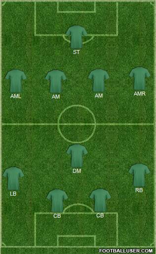 Dream Team Formation 2012
