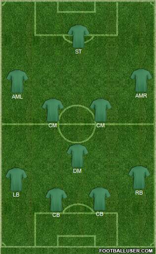 Dream Team Formation 2012