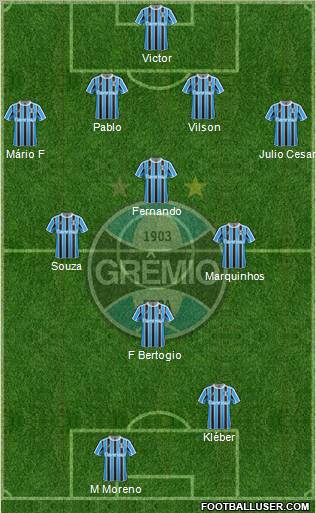 Grêmio FBPA Formation 2012