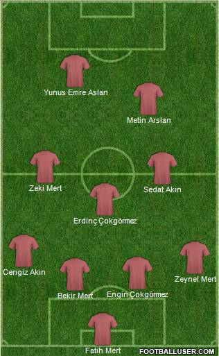 Dream Team Formation 2012