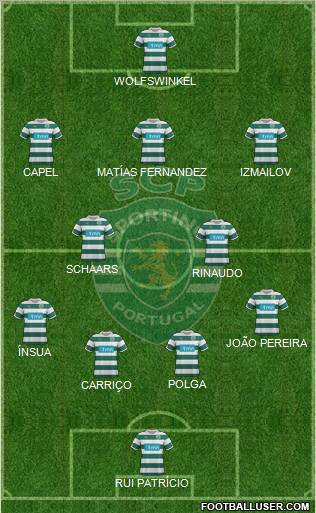 Sporting Clube de Portugal - SAD Formation 2012