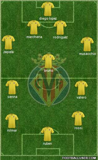 Villarreal C.F., S.A.D. Formation 2012
