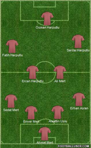 Dream Team Formation 2012