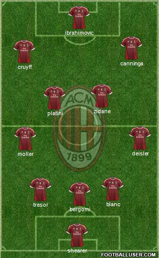 A.C. Milan Formation 2012