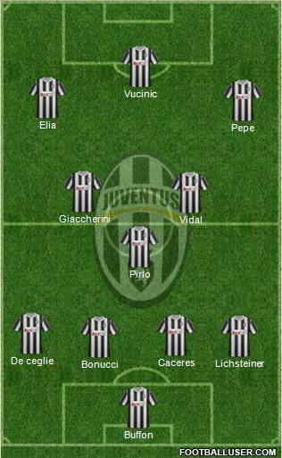 Juventus Formation 2012