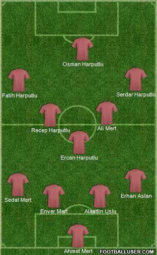 Dream Team Formation 2012