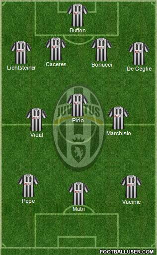 Juventus Formation 2012