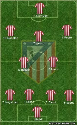 C. Atlético Madrid S.A.D. Formation 2012