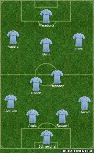 Manchester City Formation 2012