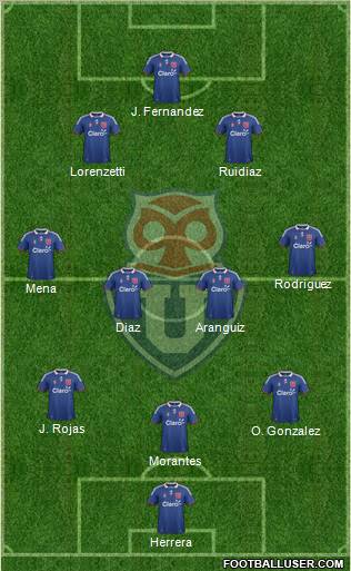 CF Universidad de Chile Formation 2012