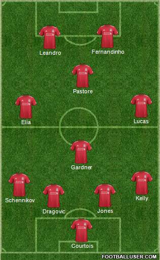 Liverpool Formation 2012