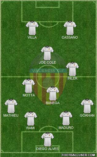 Valencia C.F., S.A.D. Formation 2012