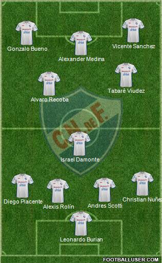 Club Nacional de Football Formation 2012